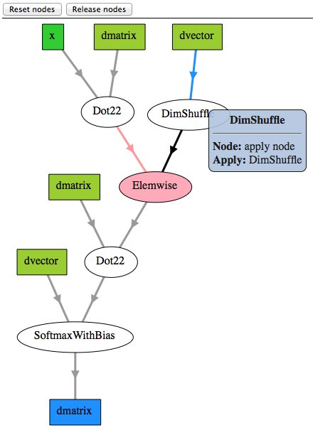 ../_images/d3viz.png